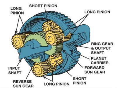 Giới thiệu thêm về bộ truyền bánh răng hành tinh kiểu Ravigneaux