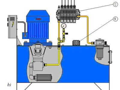 Thiết Kế Hệ Thống Cơ Khí Thủy Lực Trọn Gói – Tiết Kiệm, Đồng Bộ